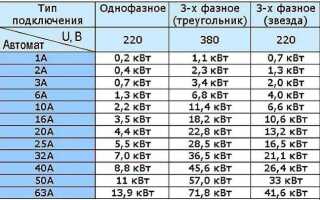 32 ампера сколько киловатт 220