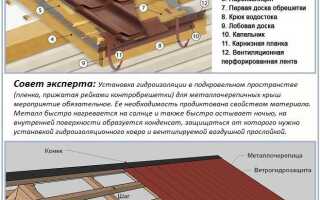 Как ложится металлочерепица слева направо или справа налево