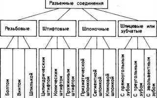 Что является характерным признаком разъединителя