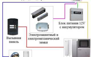 Как поставить домофон в квартиру