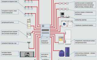 Как поменять однофазное подключение на трехфазное в частном доме