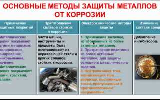 Как защитить железо от коррозии химия