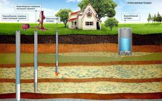 Как определить на какую глубину бурить скважину на воду