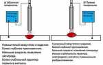 Какой полярностью варить тонкий металл инвертором