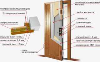 Как называется на чем держится дверь
