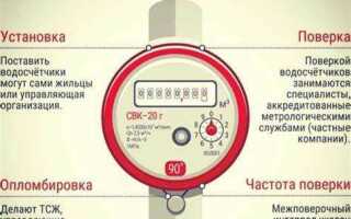 За чей счет меняются счетчики на воду в квартире