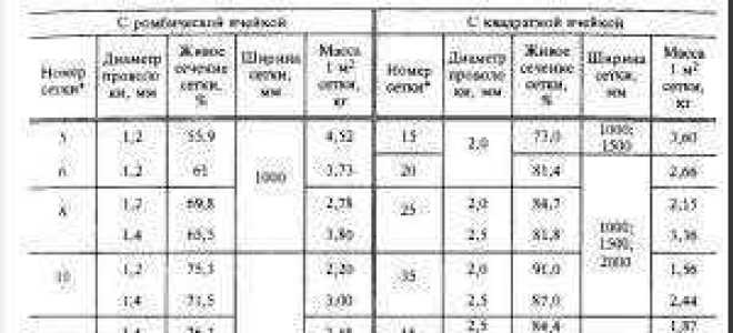 Сколько весит рулон сетки рабицы
