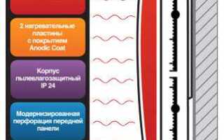 Газовый инфракрасный обогреватель как работает