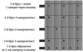 Сколько саморезов на лист металлочерепицы на крышу