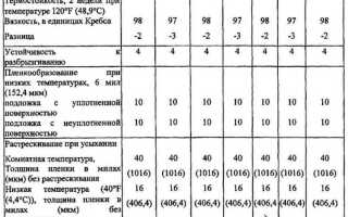 Какая вязкость автомобильной краски в din