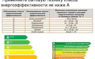Класс энергосбережения и класс энергоэффективности чем отличаются