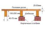 Какое расстояние должно быть между лагами пола