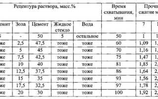 Какой должна быть минимальная температура тампонажного раствора