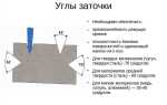 Обратная заточка ножа что это