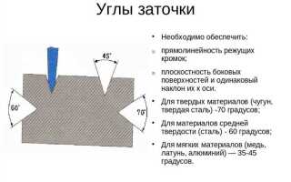 Обратная заточка ножа что это