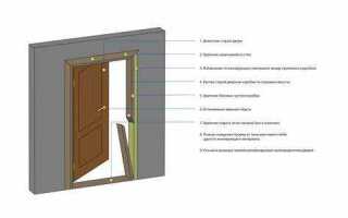Как расширить дверной проем межкомнатной двери