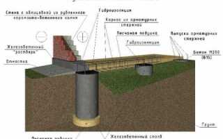 Плитка на пучинистом грунте как укладывать