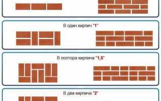 Сколько облицовочного кирпича в 1 м2 кладки