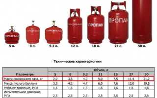 Почему тухнет газовая горелка от баллона пропан