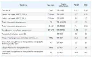 Pex и pert в чем отличия