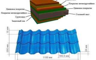 Нахлест металлочерепицы по ширине какой должен быть