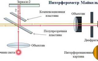 Интерферометр майкельсона зачем нужна собирающая линза