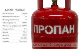 Сколько газа в баллоне 50 литров