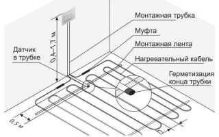 Терморегулятор для теплого пола как работает