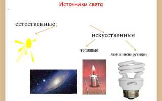 Что такое источник света физика
