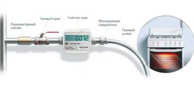 Как установить газовый анализатор в квартире
