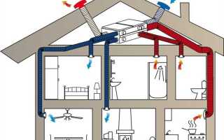 Какой высоты должна быть труба вентиляции в частном доме