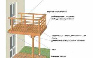 Как сделать балкон на дачном домике