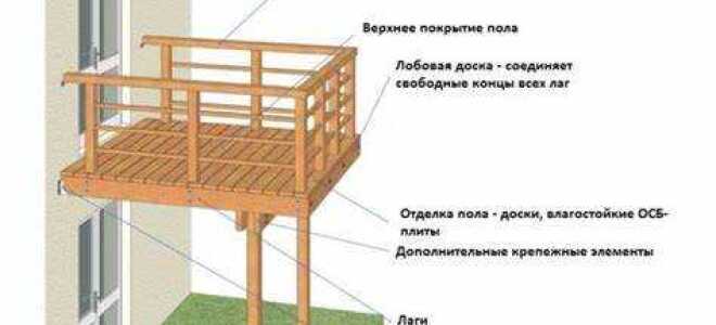 Как сделать балкон на дачном домике