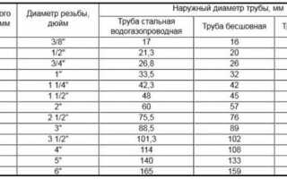 Диаметр выпуска 1 1 4 это сколько