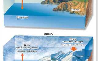 Давление воздуха и воды какая разница