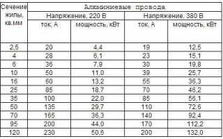 Как рассчитать сечение кабеля по мощности