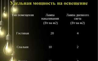 Как рассчитать количество света на комнату калькулятор