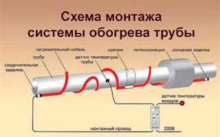 Как работает саморегулирующийся кабель для обогрева труб