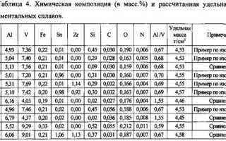 Сколько весит доска 25х100х6000 естественной влажности