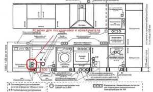Розетка для газового котла где размещать