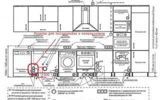 Розетка для газового котла где размещать