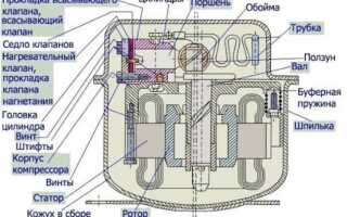 Какой тип компрессора у холодильника хайер