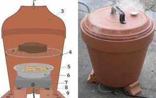 Как сделать гриль своими руками