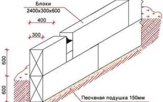 Какую кладочную сетку использовать для керамзитоблоков