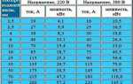 288 ватт часов на сколько хватит