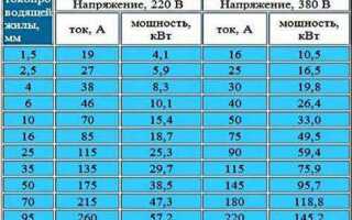 288 ватт часов на сколько хватит