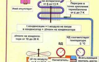 Какая минимальная температура у кондиционера