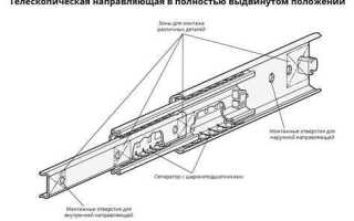 Как снять ящик с направляющих с доводчиком