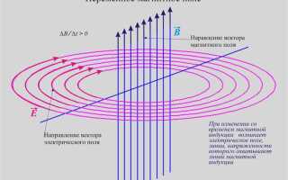 Что такое электрическое поле в физике