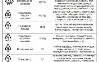 Как определить пластик без маркировки